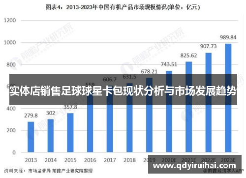 实体店销售足球球星卡包现状分析与市场发展趋势